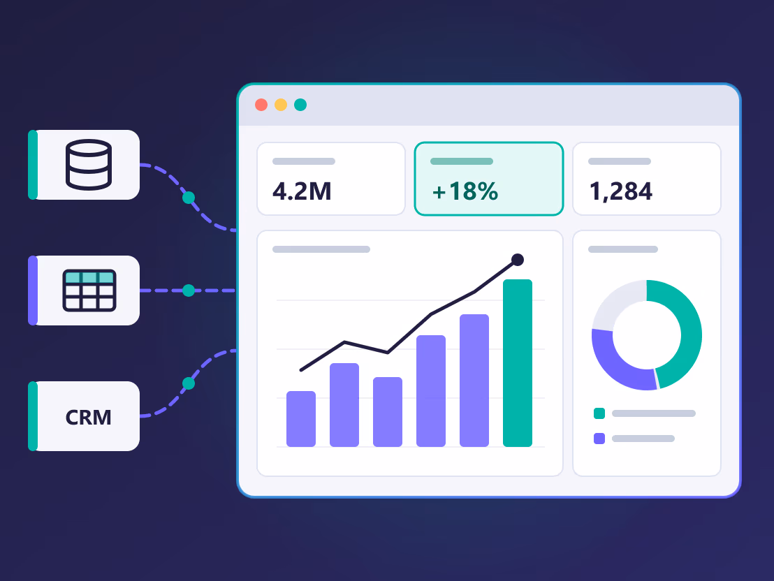 Business dashboard with sales and finance charts